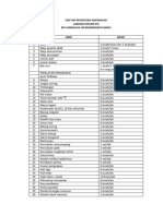 Daftar Inventaris Madrasah Laboratorium