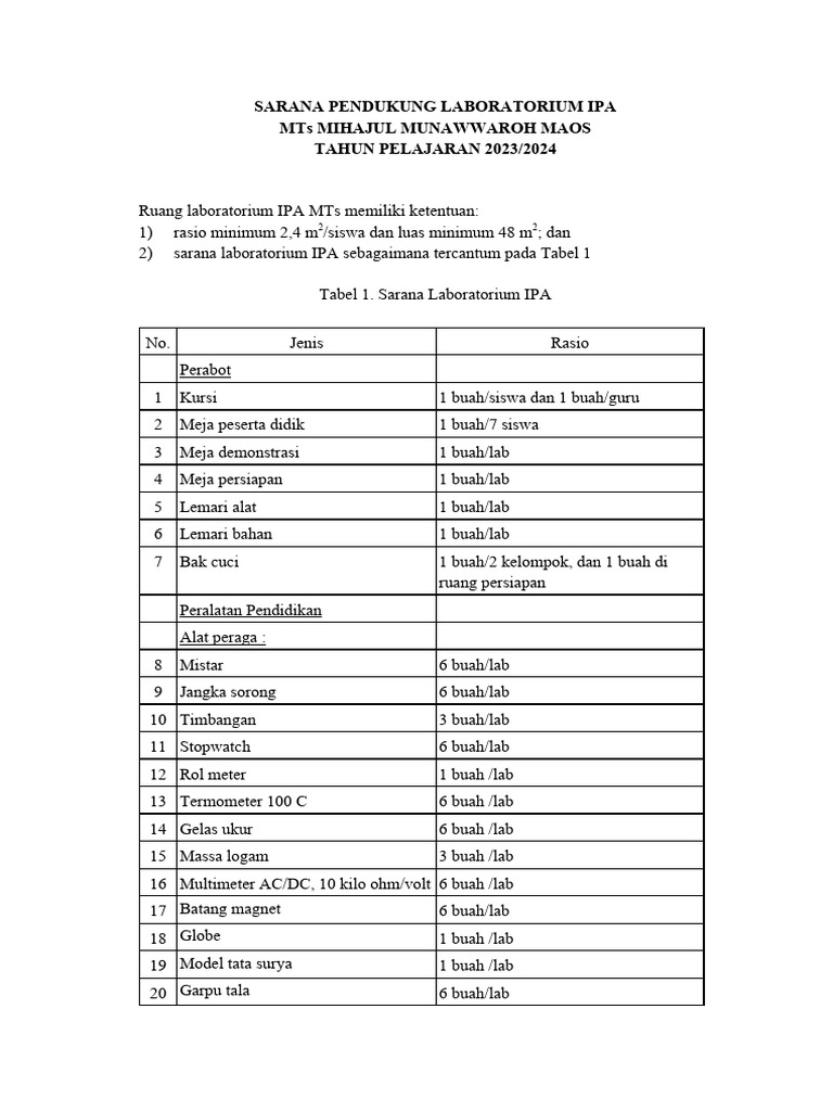 Sarana Pendukung Laboratorium Ipa | PDF