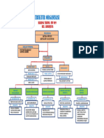 Struktur Organ Katar Unit RW.19 Baru