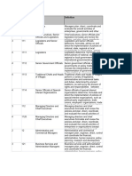 ISCO-08 en Structure and Definitions