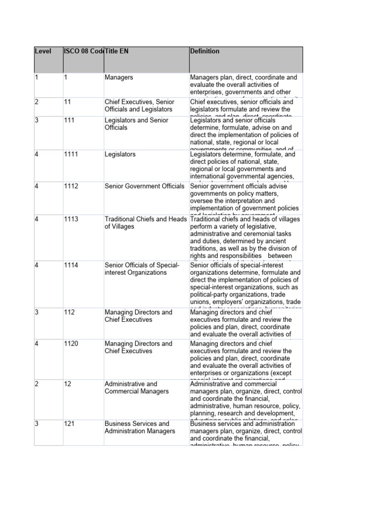 ISCO 08 Classification Overview | PDF | Physician | Medicine