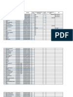 Data P3ke Desa Cimahi