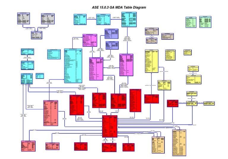 ASE 15.0.3 MDA Table Diagram Overview | PDF | Computer Engineering | Data