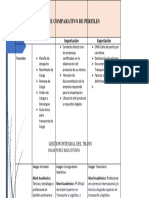 Cuadro Comparativo Documentacion en El Transporte - Dalia Perez