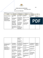 Analisis Persekitaran&intervensi