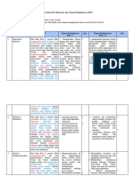 Lembar Kerja 02 - Menyusun ATP Bahasa Inggris