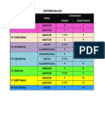 Tabla de Intervalos