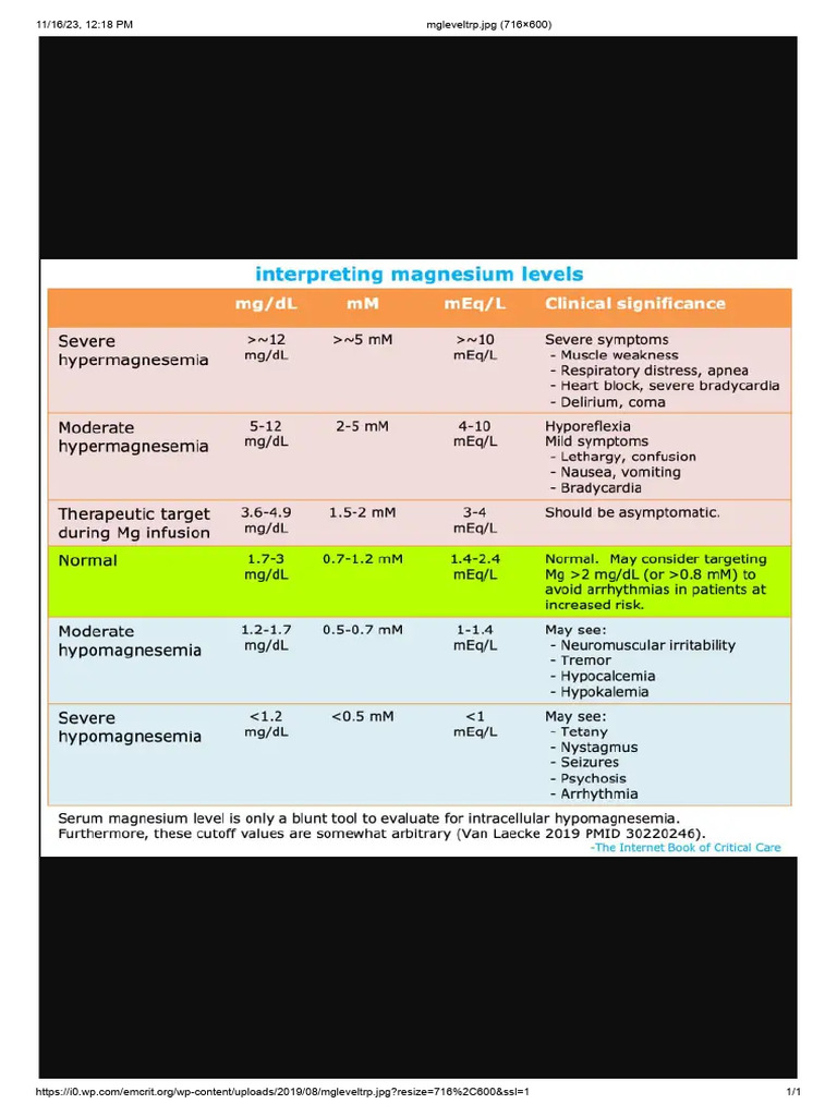 magnesium level interpretation PDF