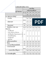 โครงสร้างหลักสูตรสถานศึกษาปีการศึกษา 2562