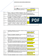 Temas de Exposiciã - N de Derecho Administrativo Ii Ok