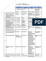 Bukti Ketersediaan Jadwal Kegiatan Ukm