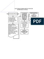 DIAGRAM TAHAPAN PROSES RPL DAN KULIAH Denaaa