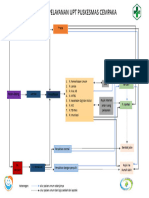 Alur Pelayanan Untuk Di Print PKM Cempaka
