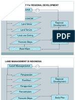 Land Management-Land Use