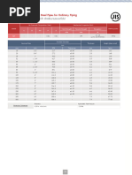 JIS G3452: Carbon Steel Pipes For Ordinary Piping