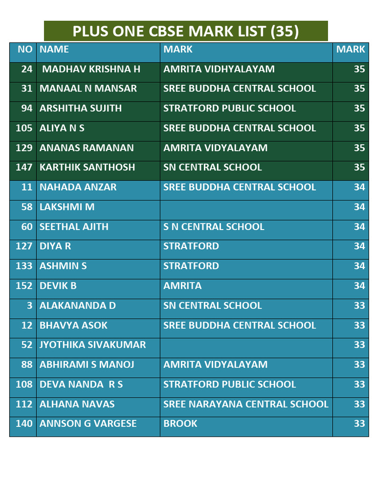 Mark List Plus One Cbse PDF