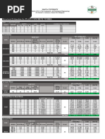 Riprap Class and Size Specifications | PDF
