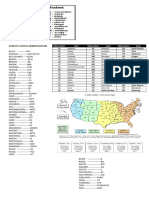 Phonetic Alphabet, St. & State Abbr., US Timezone