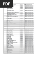 Rera Dealers Details