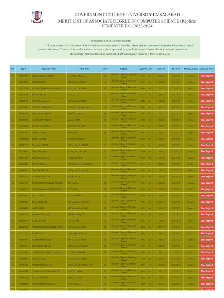 Gcuf Merit List 2024