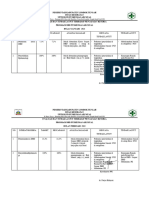 Evaluasi Dan Tindak Lanjut DBD