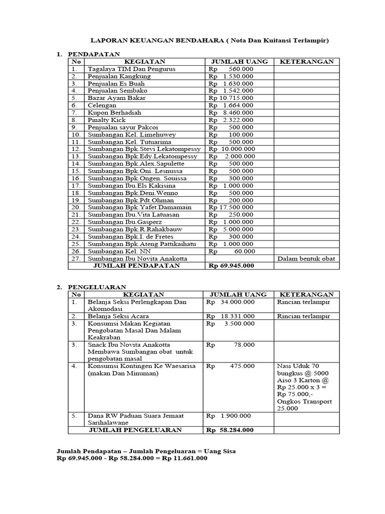 Laporan Keuangan Bendahara PDF