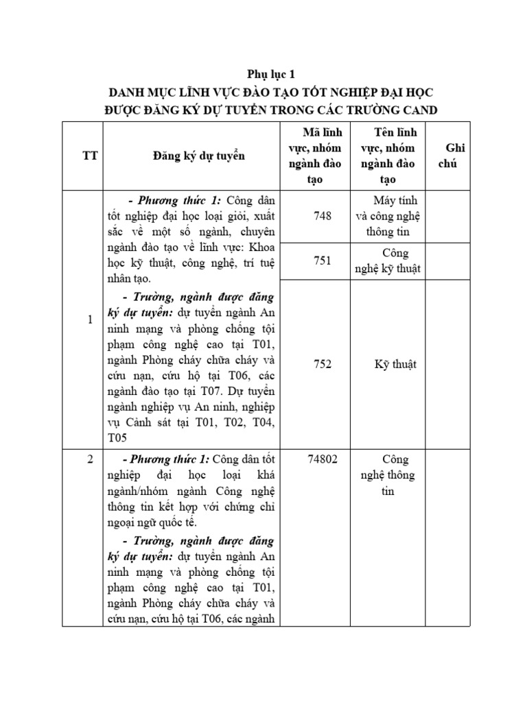 Phu Luc 1 2 3 | PDF