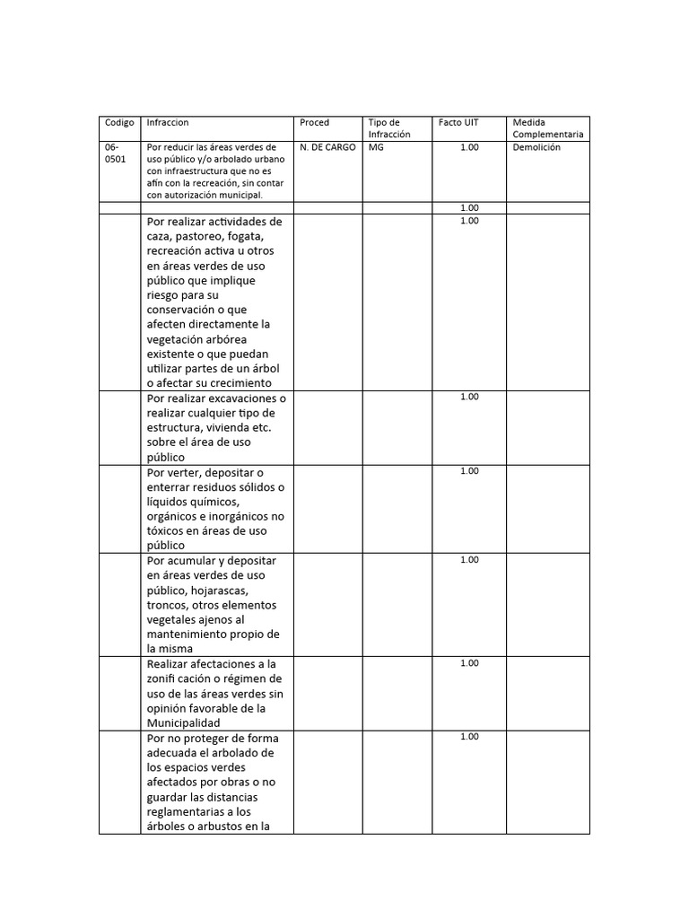 cuadro-de-infracciones-descargar-gratis-pdf-arboles