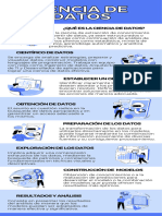 Infografía Ciencia de Datos