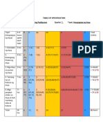 (TOS) Table of Specification