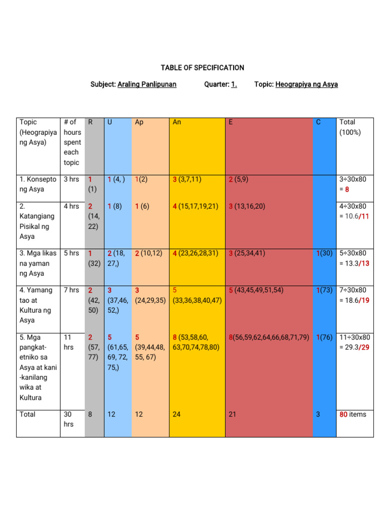 Table of Specification for Araling Panlipunan | PDF
