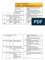 JAC 11th BMT Syllabus 2023-24