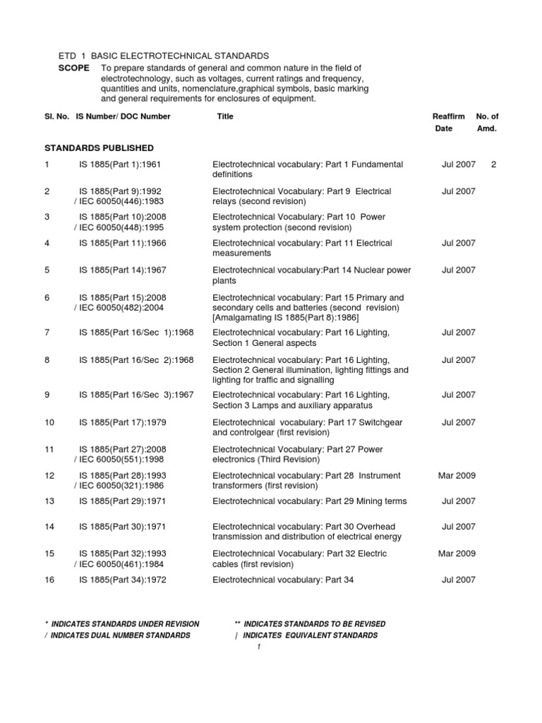 Electrotechnical Standards Overview | PDF | Insulator (Electricity ...