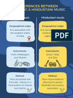 Infographics Carnatic Hindustani Music 1 1 1086x1536