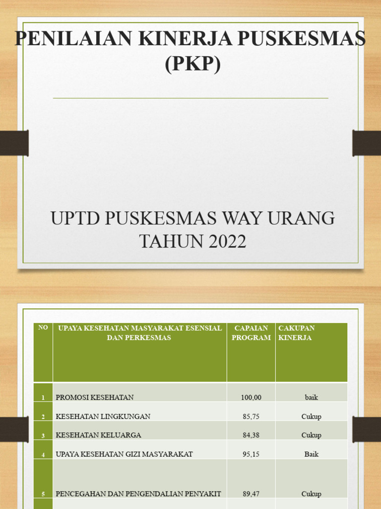 Power Point Penilaian Kinerja Pdf