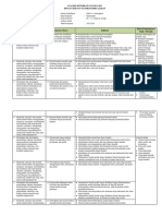 Analisis Keterkaitan KI Dan KD Dengan IPK Dan Materi Pembelajaran