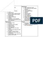 SWOT Analysis