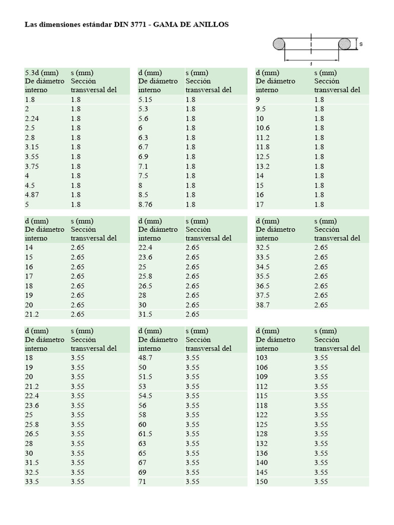 Din 3771 Bedeutung | Din 3771 Tabelle Pdf – EKXFEF