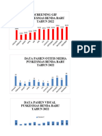 Grafik Indera 2022