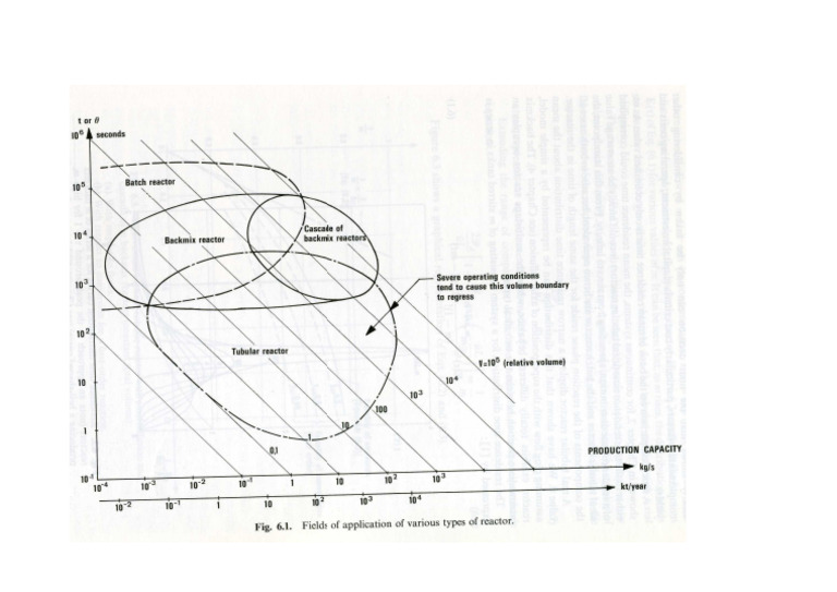 Framework of Reactors | PDF