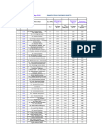 NEW Maintaince Charges From Apr 19