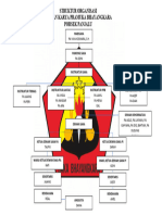 Struktur Organisasi Saka