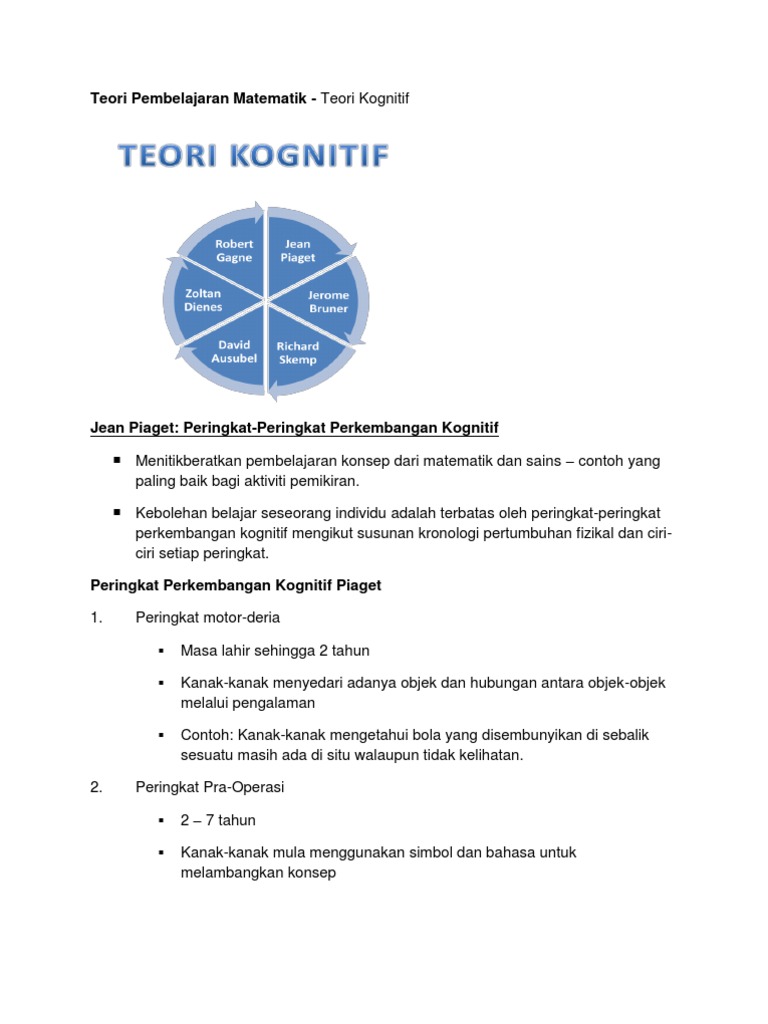 Contoh Soalan Graf Fungsi Tingkatan 3 - Dernier k