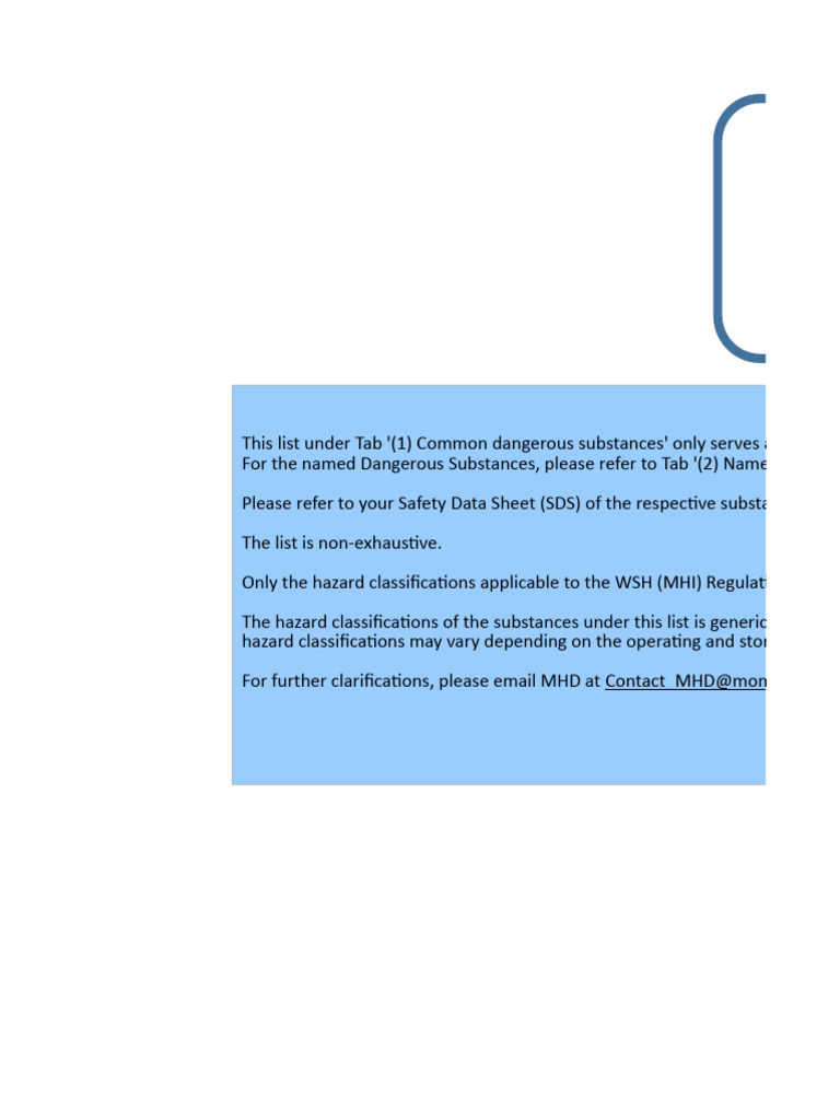 Reference List Dangerous Substances Hazards Classification PDF
