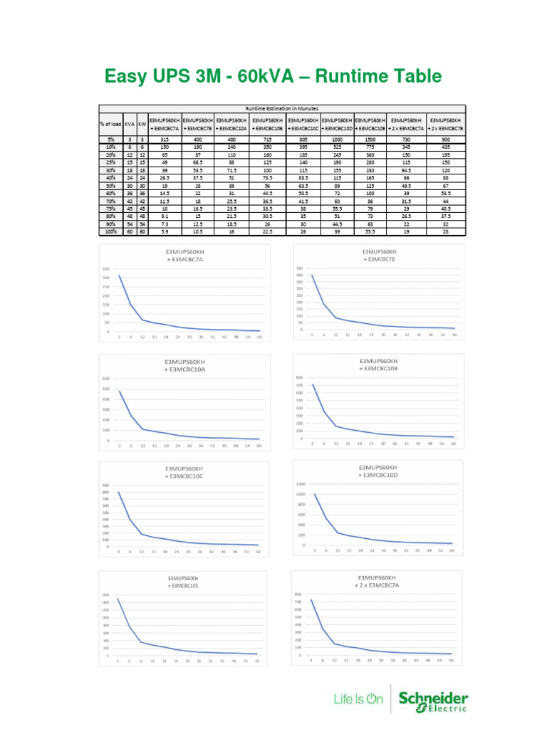 Easy UPS 3M Battery Runtime Charts | PDF