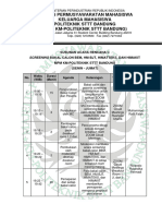 Rundown Juknis Screening Weekdays Plan C