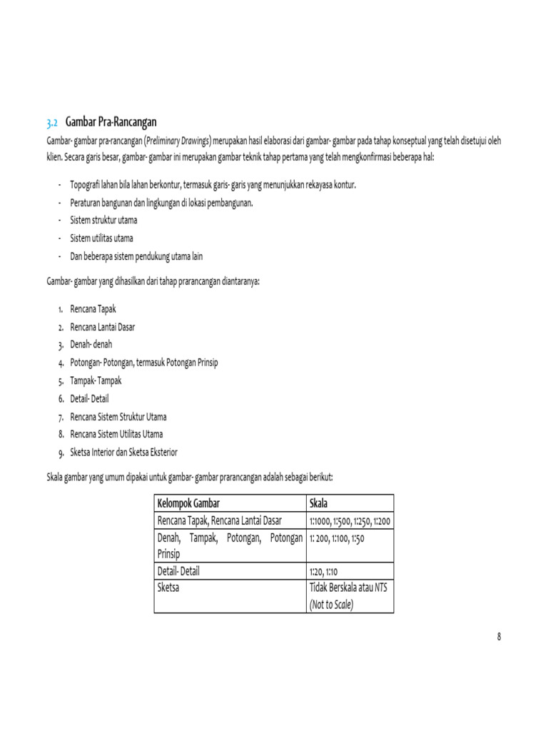 Standar Gambar Manual | PDF