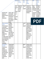 Cuadro para Plan Analítico