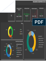 Indicadores SGSO