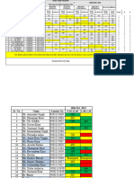 Duty Chart (Major)